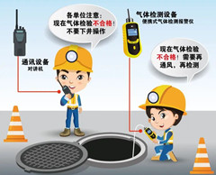 柳北有限空间操作说明